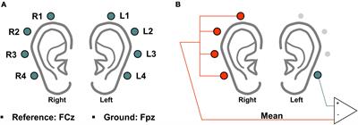 Evaluation of Real-Time Endogenous Brain-Computer Interface Developed Using Ear-Electroencephalography